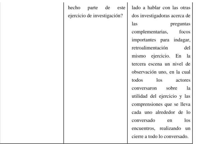 Tabla 4.  Tabla descriptiva tercer encuentro. 