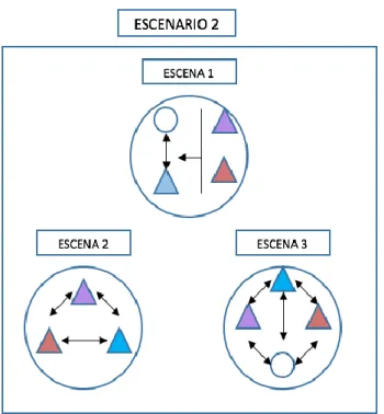 Figura 4. Escenario conversacional 2.  