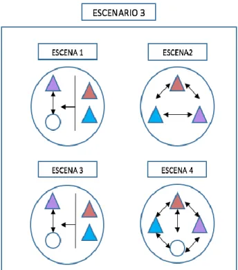 Figura 5. Escenario conversacional 3. 