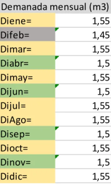 Tabla 4. Valores Demanda Para Cada Mes Del Año.  