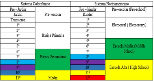Figure 1. Grade system retrieved from ECA website. 