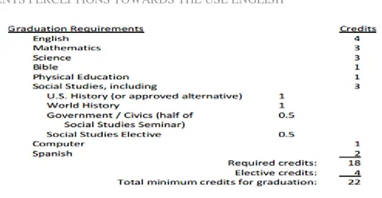 Figure 2. Graduation requirements retrieved from ECA website. 