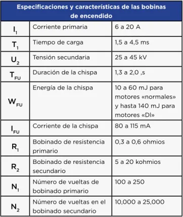 Fig. 3. Estructura interna de Unidad de Control Electrónica.