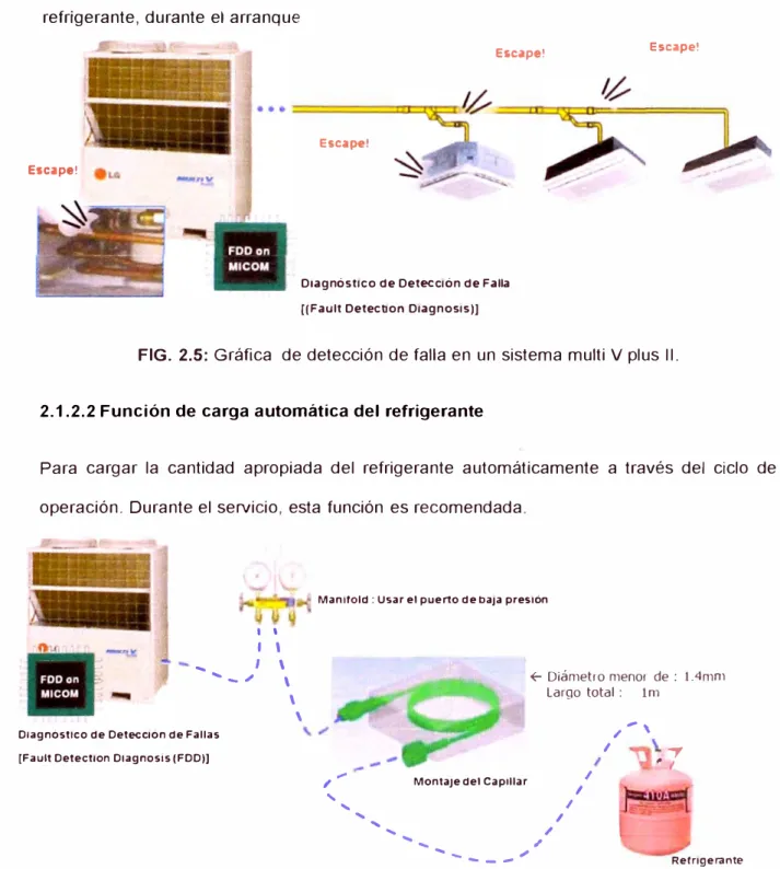 FIG. 2.5:  Gráfica  de detección de falla en un sistema multi V plus 11. 