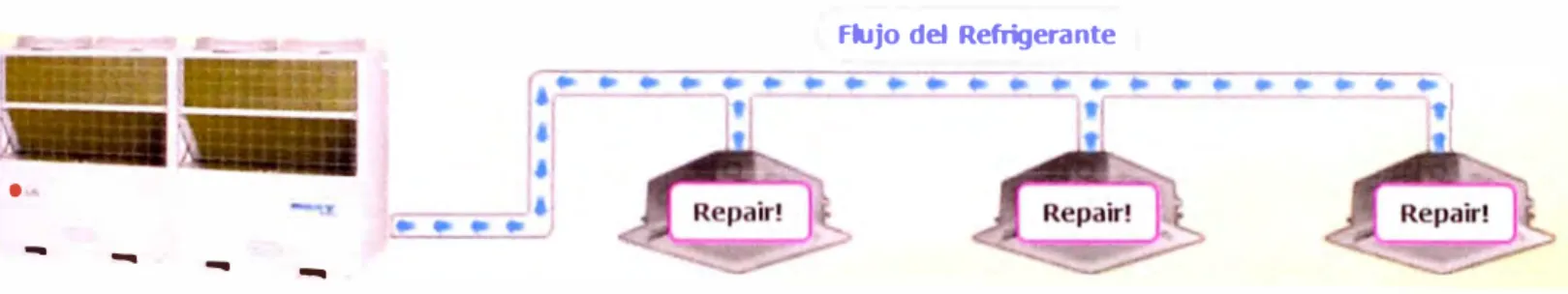 FIG.  2.8:  Gráfica  del flujo de refrigerante para reparación de UC. 