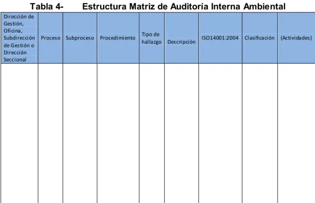 Tabla 4-  Estructura Matriz de Auditoría Interna Ambiental 