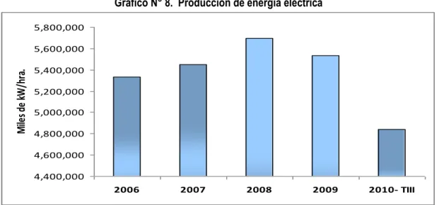 Gráfico N° 8.  Producción de energía eléctrica 