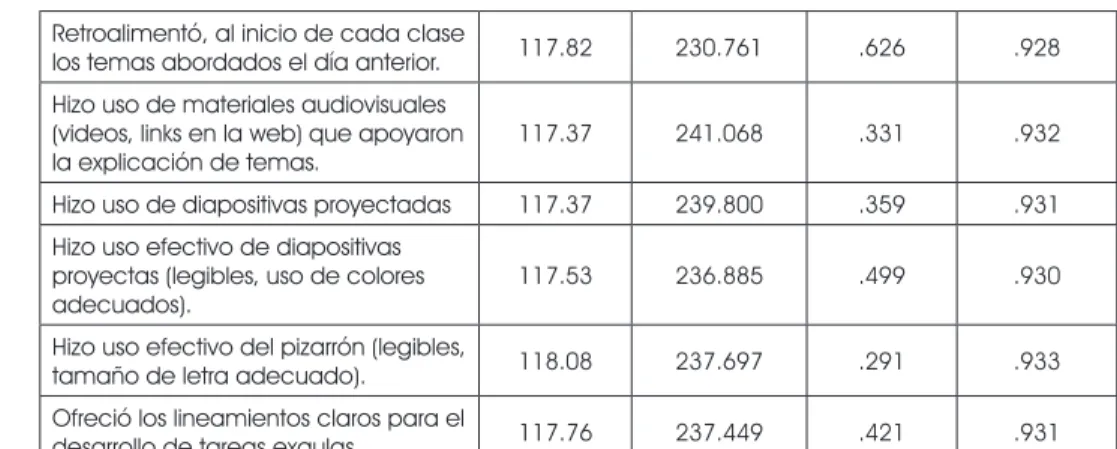Tabla 5. Modelo de Rasch. 