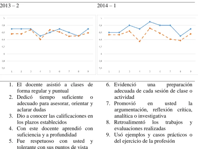 Tabla 7: Evaluación Alexander Correa  DOCENTE: CORREA ALEXANDER 