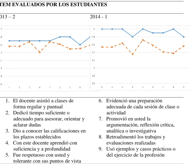 Tabla 9: Evaluación Hernán Salazar  DOCENTE: SALAZAR HERNÁN 