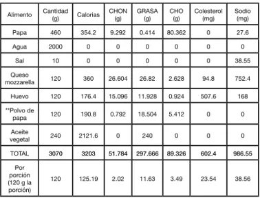 Tabla IX.