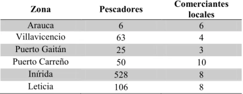 Tabla 11. Cantidad de pescadores y comerciantes por zona de pesca y acopio 