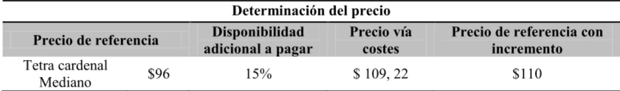 Tabla 14. Comparación de precios de referencia y determinado vía costes  Determinación del precio 