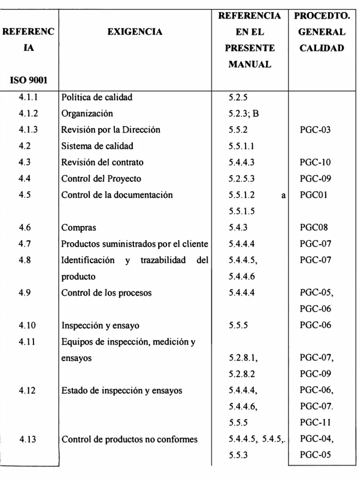 Tabla de correspondencia con ISO 9001 