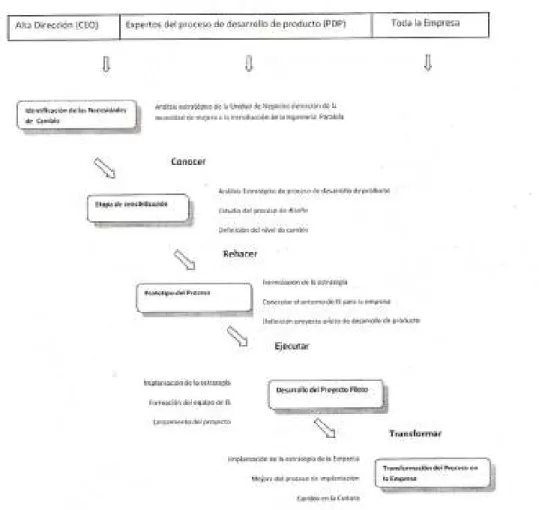 Fig. N°08 La Responsabilidad Gerencial Integradora   Fuente  Elaboración Propia 