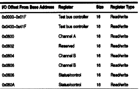 Tabla  2.  Desplazamientos  Host de Interface de  los  Registro en  el  E V M  