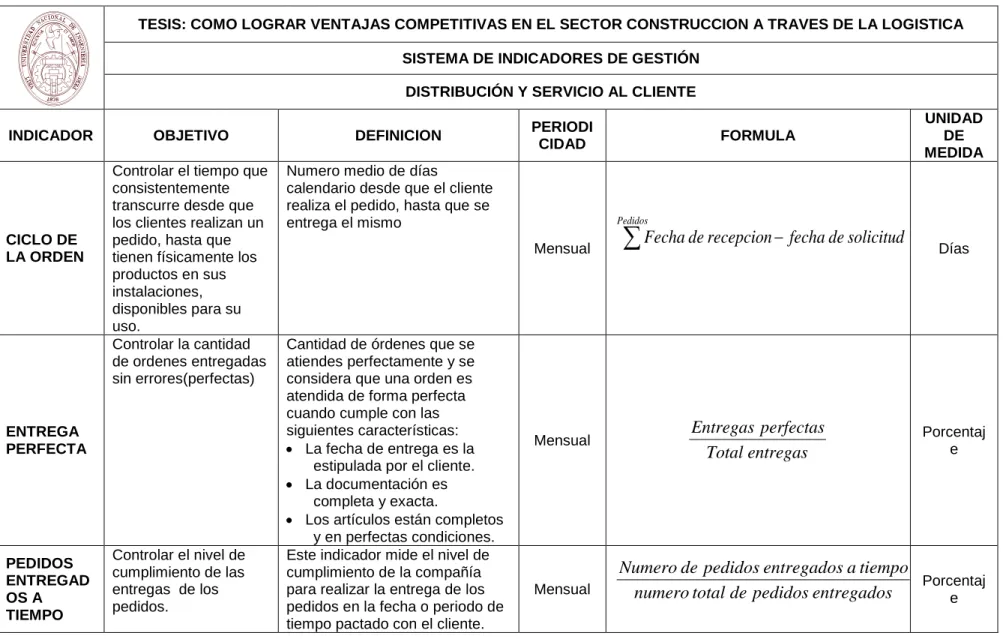 CUADRO 4.6. Indicadores de Servicio al Cliente 