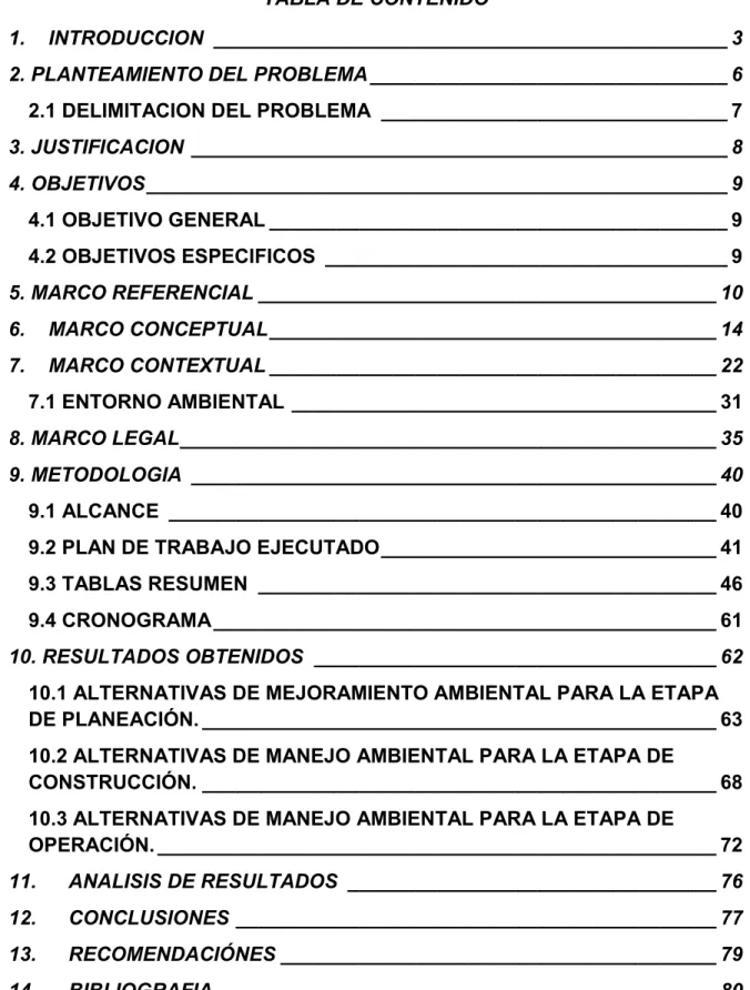 TABLA DE CONTENIDO 