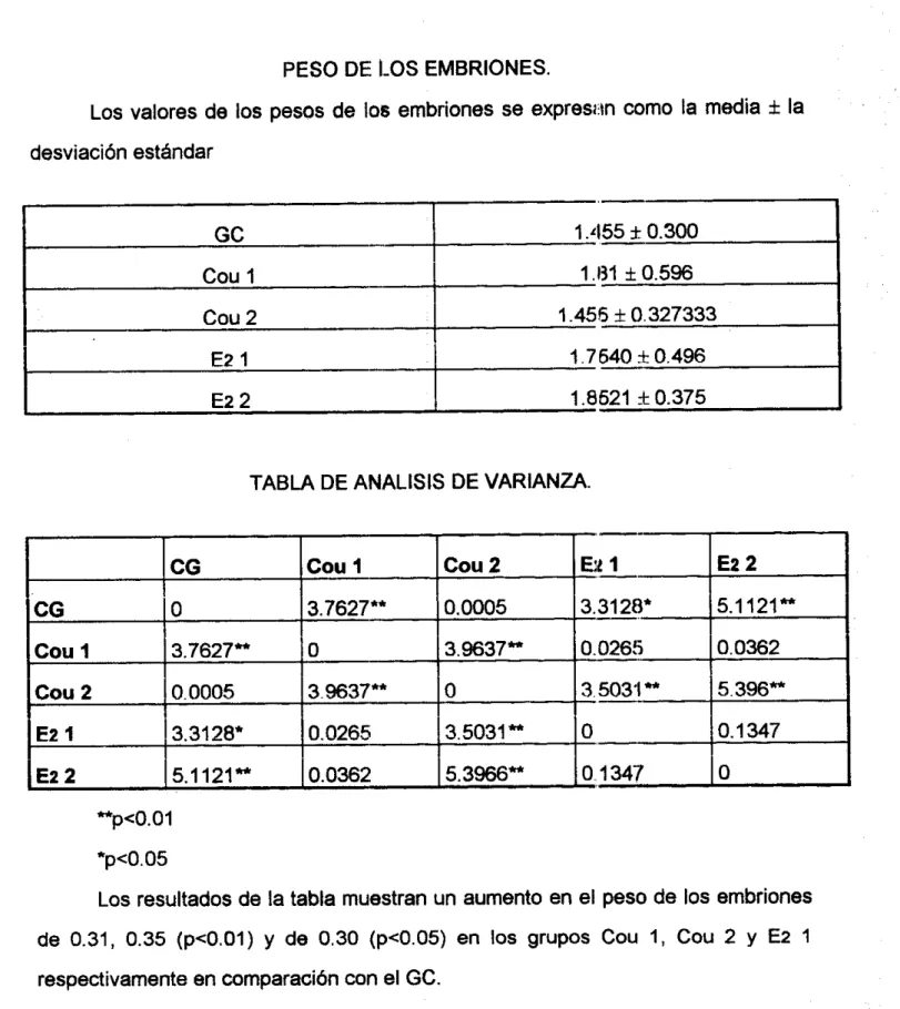 TABLA DE ANALISIS DE VARIANZA. 