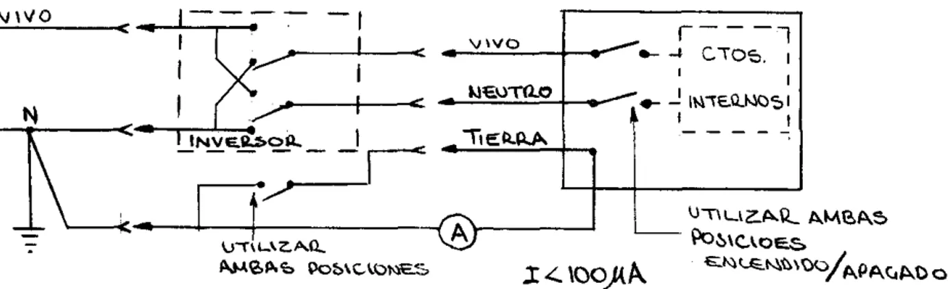 FIGURA  18.  C o r r i e n t e s   d e   fuga  en  s u p e r f i c i e s  metálicas. 