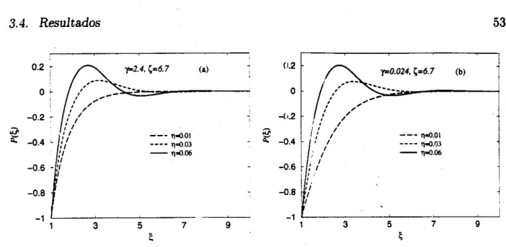 Tabla  3.1:  Parámetros  del  sistema con  el  cual  han side  generadas las curvas continuas  de  la 