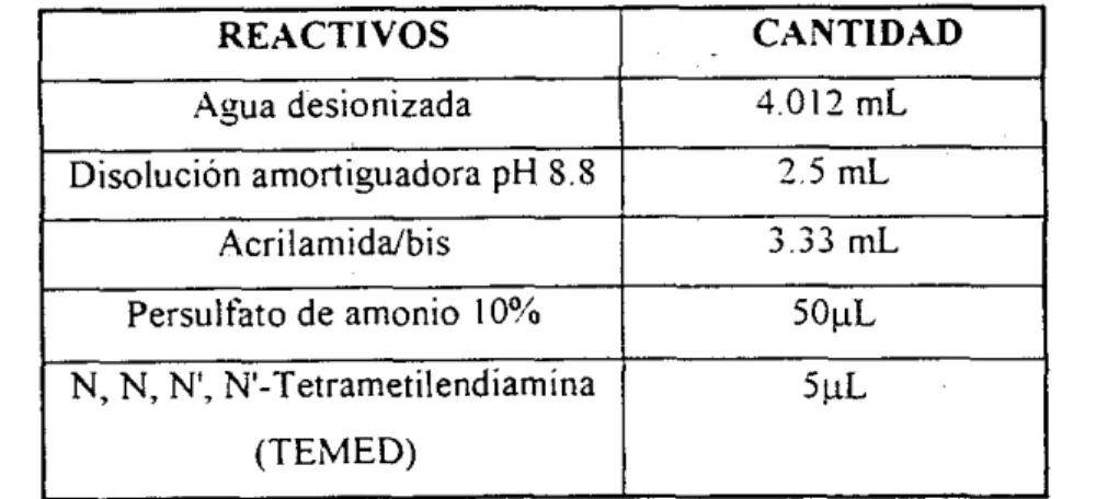 Tabla  2.  Preparación  del gel de separación con T=  10% 