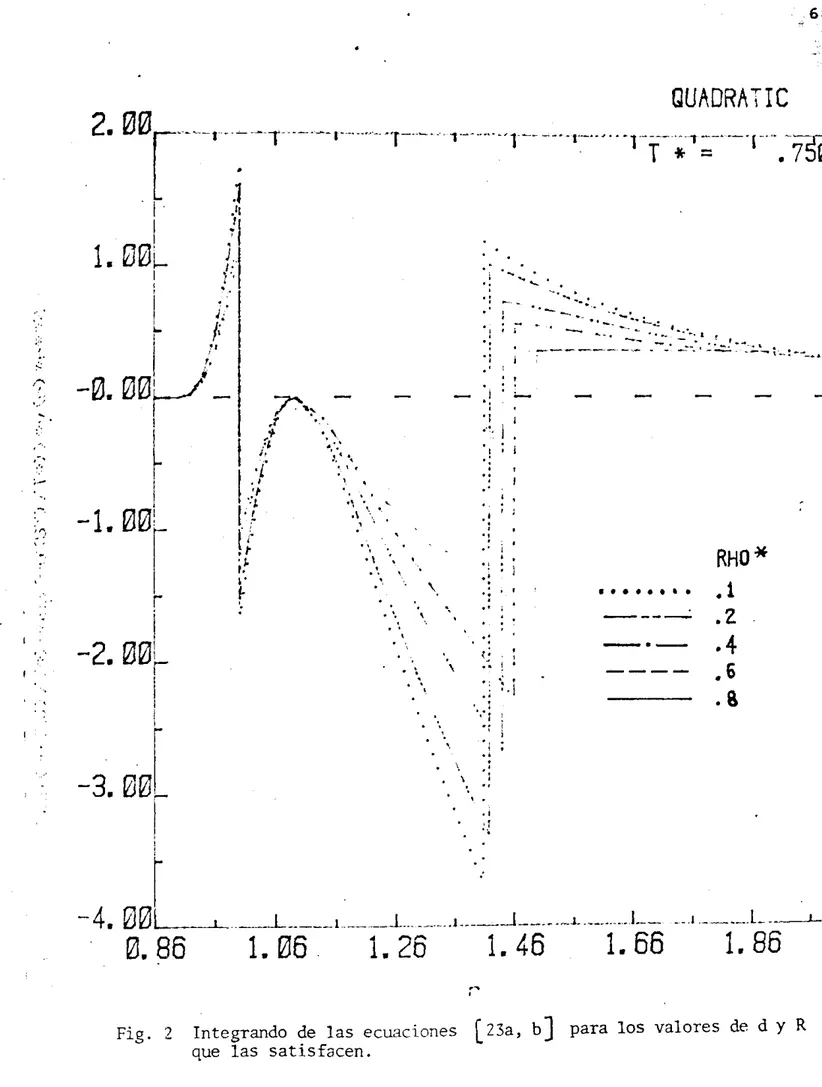 Fig.  2  Integrando de  l a s   ecuacionec  [23a,  b]  para  los  valores  de d  y  R 