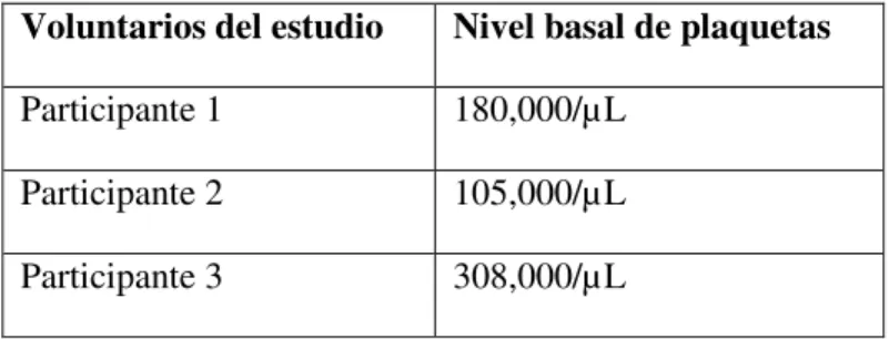 Tabla 4 Selección de donante 