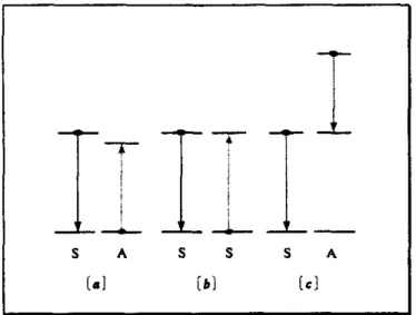 Figura  3.3.1.  Ejemplos  &amp;  Procesos  de  Transferencia de  Energía  (a) Transferencia de  Energía  Sensor  Activaaór  (6)  Transferencia  &amp;  Energía  Sensor  Sensor  (e) 