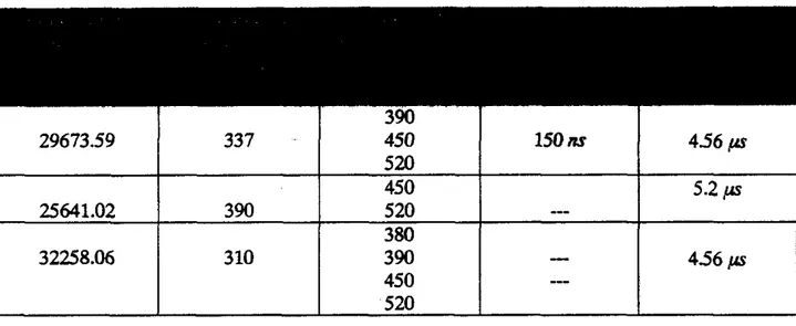 TABLA  55.1.-  Tiempos de  decaimiento  dt  la emisión inhínseca  del  PMMkPAAc,  (sin  dopar),  usando  la  W c a   de  tiempos  resueltos