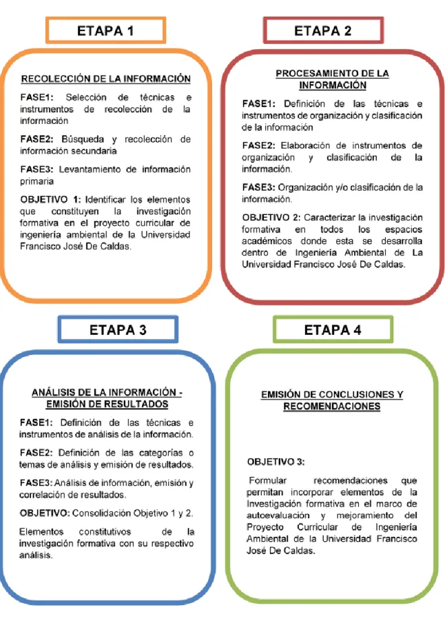 Figura  1 Esquema Resumen 