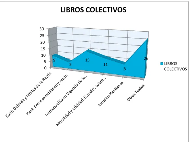 Gráfico 4: 