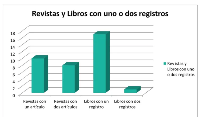 Gráfico 4: 