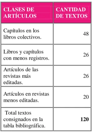 Gráfico 6: 