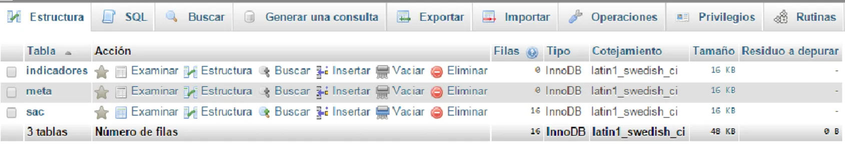 Figura 28.  Tablas creadas 