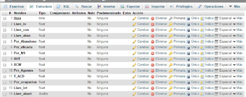 Figura 29. Tabla sac 