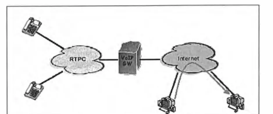 Fig. 5.4 Infraestructura de Internet para la Subtel PC a PC 