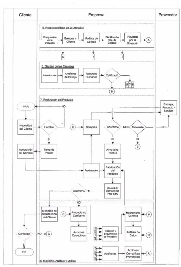 CUADRO N º  3 Interrelación de Procesos 