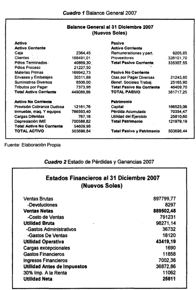 Cuadro 1  Balance General 2007 