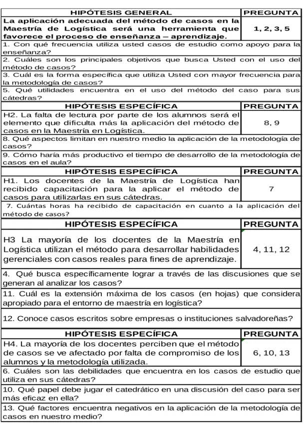 Tabla 3   Tabla de aceptación de las hipótesis 