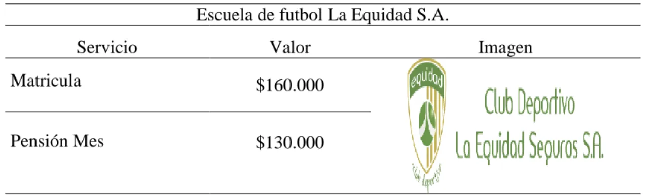 Tabla 2. Escuela de fútbol La Equidad S. A. 