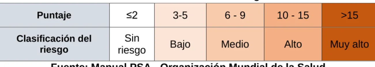 Tabla 2. (Continuación)  Tiene efecto sobre aspectos de la organización del 