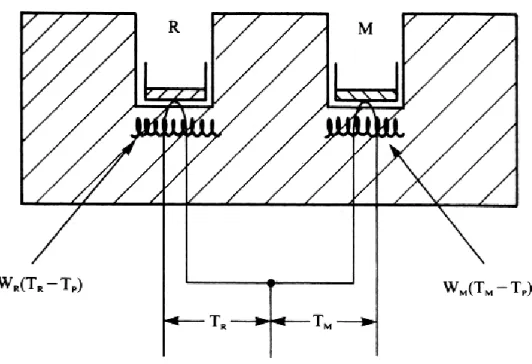 Figura 3. Esquema de un aparato de DSC. Figura tomada de: ALBELLA, J.M.; CINTAS, 