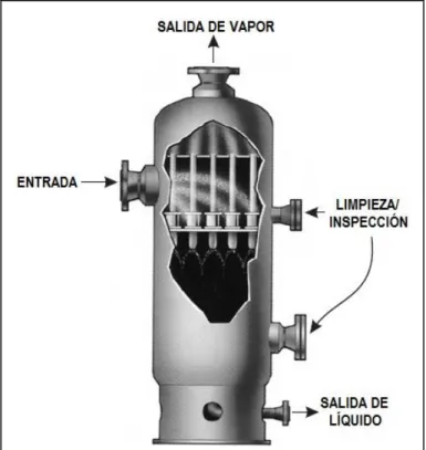 Figura 8: Separador gas-líquido con dispositivo de entrada tipo ciclónico (GPSA, 2004)