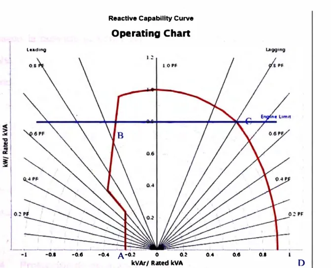 Fig. 2.6  Curva de operación para un motor 3412.  725 kW  D 