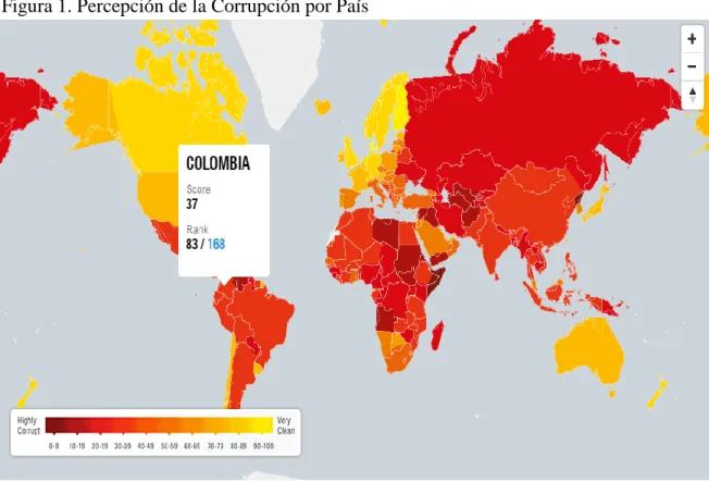 Figura 1. Percepción de la Corrupción por País 