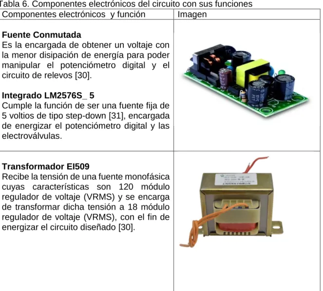 Tabla 6. Componentes electrónicos del circuito con sus funciones  