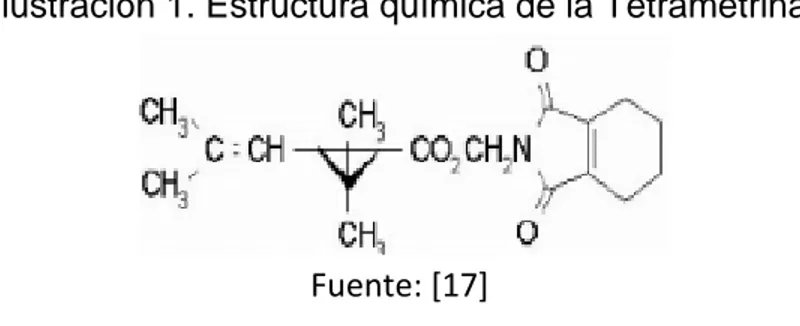 Ilustración 1. Estructura química de la Tetrametrina 