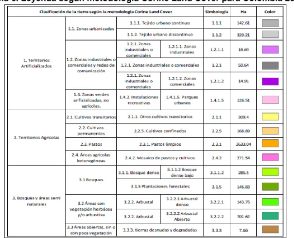 Tabla 6. Leyenda según metodología Corine Land Cover para Colombia 2010. 