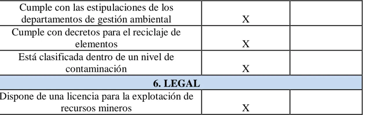 Cuadro 10. Análisis de los aspectos a nivel externo de Comamfer. Por : Murcia, H. (2014).